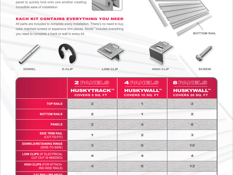 Norsk Home Depot Sellsheet